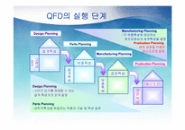 품질기능전개 QFD-8