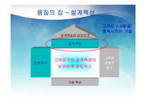 품질기능전개 QFD-11