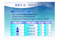 품질기능전개 QFD-15