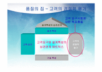 품질기능전개 QFD-19