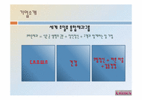 [경영학] 크라운제과 조사-8