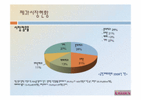 [경영학] 크라운제과 조사-19