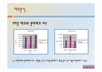 [경영학] 크라운제과 조사-20