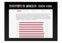 코카콜라 Coca-cola 핵심성공요인-10