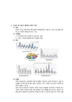 사회적기업과 미소금융-1