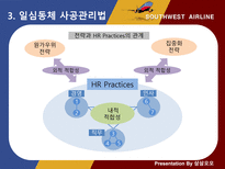 사우스웨스트 항공 인적자원관리-16