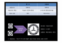 다임러다임러 크라이슬러, 맥도날드, 스와치그룹-3