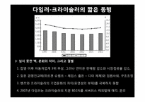 다임러다임러 크라이슬러, 맥도날드, 스와치그룹-9