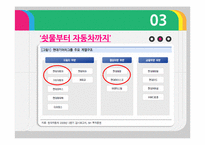 기업의 수직적 통합과 아웃소싱-6