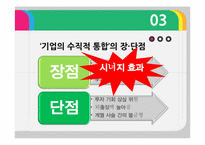 기업의 수직적 통합과 아웃소싱-13