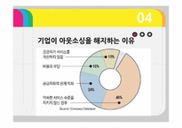 기업의 수직적 통합과 아웃소싱-16