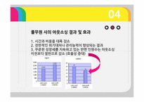 기업의 수직적 통합과 아웃소싱-19