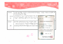 바이오스킨테크(BIOSKINTECH) 기업분석-5