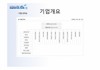 대한항공 마케팅-4