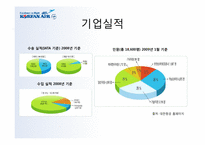 대한항공 마케팅-7