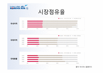 대한항공 마케팅-8