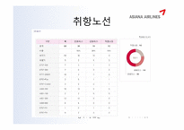 대한항공 마케팅-16