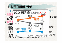 [생산관리] LCD와 반도체의 경쟁구도-3