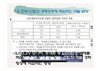 [생산관리] LCD와 반도체의 경쟁구도-4