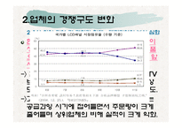 [생산관리] LCD와 반도체의 경쟁구도-8