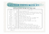 [생산관리] LCD와 반도체의 경쟁구도-10