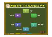 [서비스경영] 패스트푸드Take-out전문점 바른생활샌드위치-14