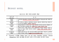 [호텔경영] 중저가 호텔 COZY MOTEL의 체인점 사례-11