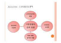 [호텔경영] 중저가 호텔 COZY MOTEL의 체인점 사례-15