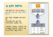 기업 윤리경영 사례 -동부화재-3