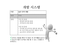 인적자원관리 시스템 설계(TV sitcom writer 직무)-6