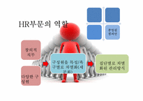 인적자원관리 시스템 설계(TV sitcom writer 직무)-9