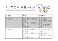 인적자원관리 시스템 설계(TV sitcom writer 직무)-10