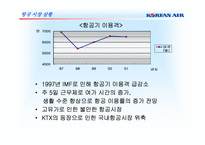 KTX에 대응하는 대한항공의 마케팅커뮤니케이션전략-3