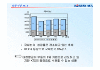KTX에 대응하는 대한항공의 마케팅커뮤니케이션전략-4