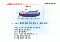 KTX에 대응하는 대한항공의 마케팅커뮤니케이션전략-5