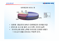 KTX에 대응하는 대한항공의 마케팅커뮤니케이션전략-6