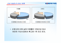 KTX에 대응하는 대한항공의 마케팅커뮤니케이션전략-7