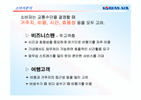 KTX에 대응하는 대한항공의 마케팅커뮤니케이션전략-8