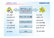 KTX에 대응하는 대한항공의 마케팅커뮤니케이션전략-11