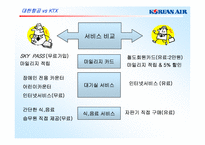 KTX에 대응하는 대한항공의 마케팅커뮤니케이션전략-12