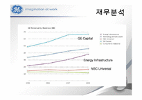 GE 다각화 전략 경영-10
