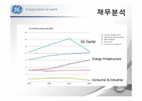 GE 다각화 전략 경영-11