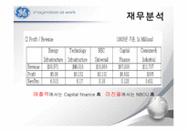 GE 다각화 전략 경영-12