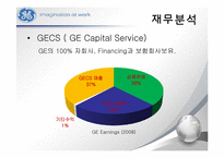 GE 다각화 전략 경영-13