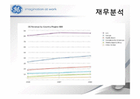 GE 다각화 전략 경영-14