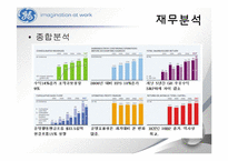 GE 다각화 전략 경영-18