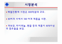 [촉진전략] 타이레놀의 PR-5