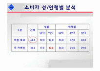 [촉진전략] 타이레놀의 PR-17