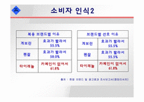 [촉진전략] 타이레놀의 PR-19
