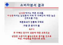 [촉진전략] 타이레놀의 PR-20